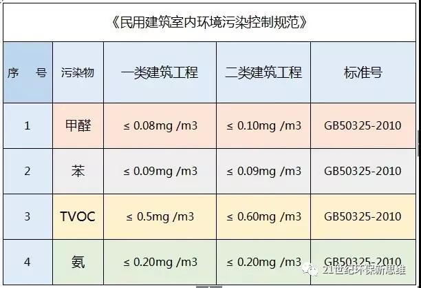 佛山除甲醛公司告訴你:甲醛超標對胎兒有哪些影響?