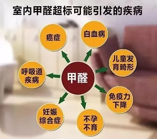 佛山辦公室甲醛超標要找專業的去除甲醛公司百悅環保治理