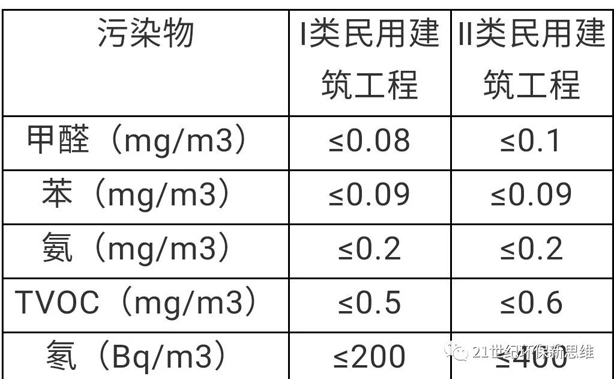 佛山除甲醛公司提醒:不要誤信除甲醛土方法,錯過釀大禍。