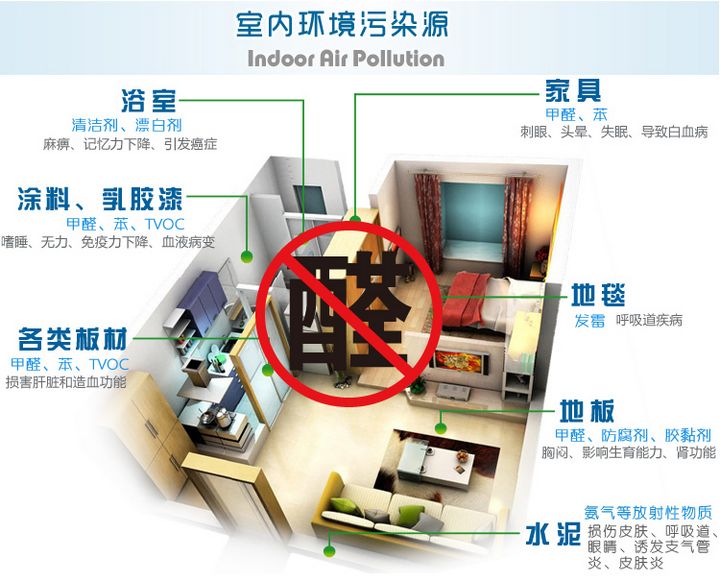 如何挑選綠色建材?佛山辦公室新裝修除甲醛的措施? 佛山辦公室裝修除甲醛